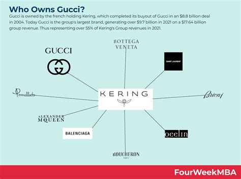 gucci company|who is Gucci owned by.